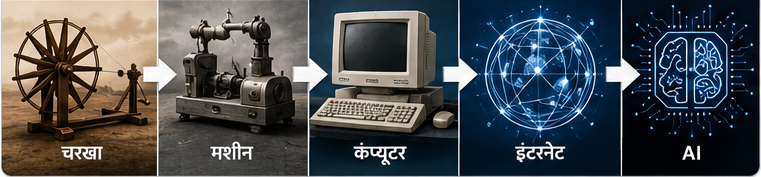 भारत की तकनीकी यात्रा चरखे से कंप्यूटर और AI तक