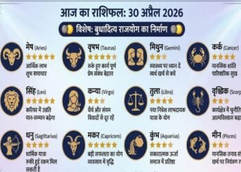 आज का राशिफल 30 अप्रैल 2026: इन 5 राशि वालों की चमकेगी किस्मत, जाने अपनी किस्मत