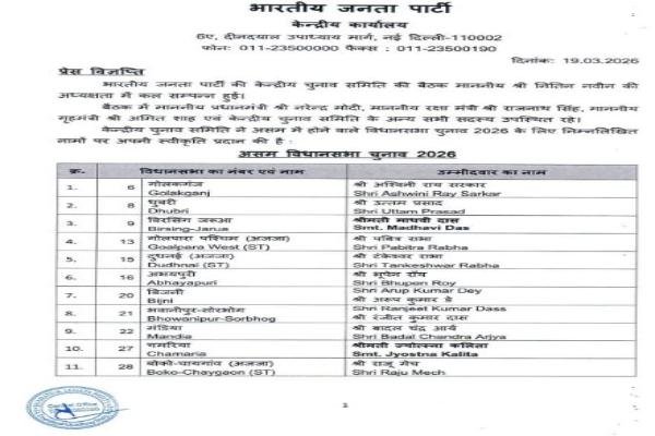 Big Breaking: बीजेपी की पहली लिस्ट जारी