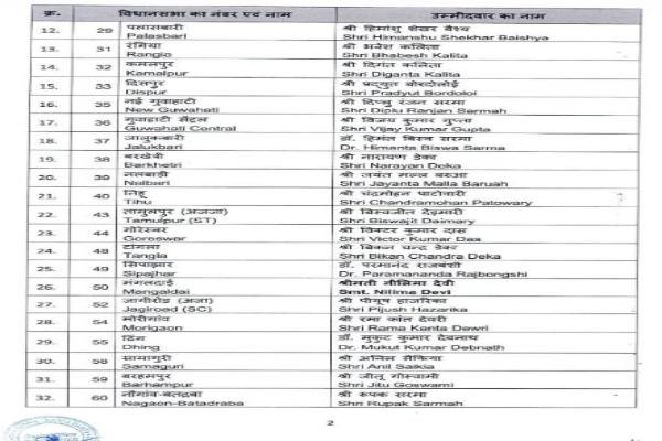 Big Breaking: हिमंता छठी बार जालुकबारी से लड़ेंगे चुनाव