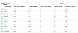 migrant workers of Jharkhand- 1