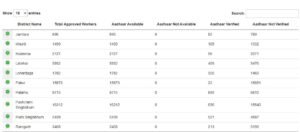 migrant workers of Jharkhand-2