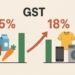 Big change in GST: Now only two slabs – 5% and 18%, everyday items will become cheaper