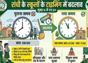 Ranchi News: तपती गर्मी का कहर-रांची में स्कूलों की टाइमिंग बदली, इतने बजे तक चलेगी क्लास