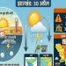 झारखंड का मौसम: 17 जिलों में आंधी के साथ बारिश का हाई अलर्ट, जाने किस दिन मिलेगी राहत