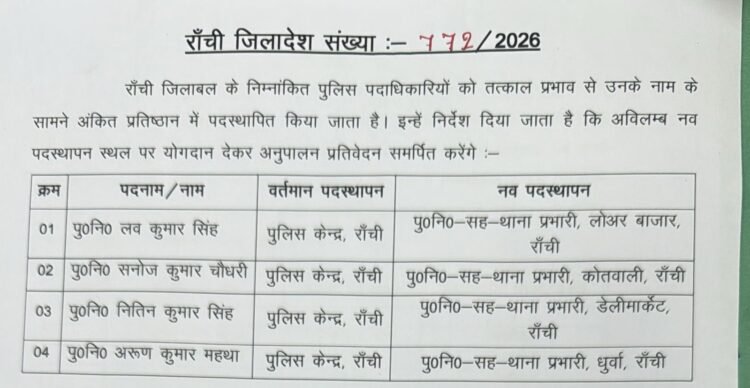 रांची में बड़ा प्रशासनिक फेरबदल: चार थानों को मिले नए प्रभारी