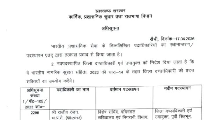 झारखंड प्रशासनिक फेरबदल: जानिए कौन अधिकारी कहाँ बने DC
