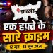 रांची, जमशेदपुर और चाईबासा में इस हफ्ते क्या हुआ? पढ़ें झारखंड की पूरी क्राइम रिपोर्ट 7 Jharkhand ke ek hafte ke bade crime cases dikhata thumbnail, jisme police action, giraftari, crime scene aur Ranchi, Jamshedpur aur Chaibasa se judi apradh ghatnayein darshayi gayi hain.