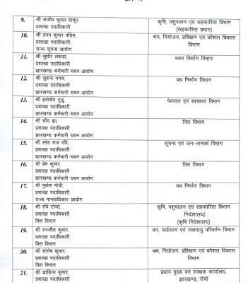 Breaking News: Major administrative reshuffle in Jharkhand.