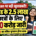 झारखंड ई-कल्याण एसटी छात्रवृत्ति ₹250 करोड़ फंड आवंटन योजना