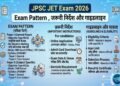 JPSC JET Exam 2026: Exam Pattern, Important Instructions and Guidelines