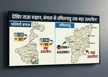 Election Results 2026: See the latest trends here, big upsets from Bengal to Tamil Nadu!