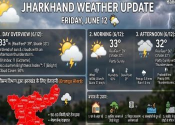 Orange alert issued for 16 districts in Jharkhand, including Ranchi