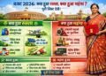 Budget 2026: What's cheaper, what's costlier? See the full list.