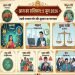 Aaj Ka Rashifal 5 June 2026: Lakshmi-Narayana Yoga Will Make Fortunes of These Zodiac Signs Shine