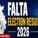 Falta Election 2026: 12 rounds of counting completed for the Falta seat