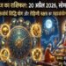 Aaj ka rashifal 20 april 2026 horoscope today