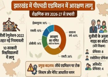 Jharkhand PhD Admissions 2026: Admissions to be conducted via Reservation Roster—Rules Have Changed
