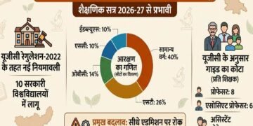 Jharkhand PhD Admissions 2026: Admissions to be conducted via Reservation Roster—Rules Have Changed
