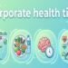 Corporate Health Tips: Will a 4-Day Work Culture Reduce the Risk of Obesity and Heart Disease?