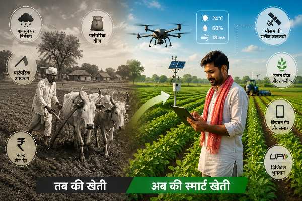 भारत में पारंपरिक खेती से स्मार्ट खेती तक बदलाव, किसान ड्रोन, मौसम तकनीक, किसान ऐप और डिजिटल भुगतान का इस्तेमाल करता हुआ