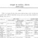 Questions raised over the transfer of long-time employees in Koderma, who were re-deputed to their old locations.